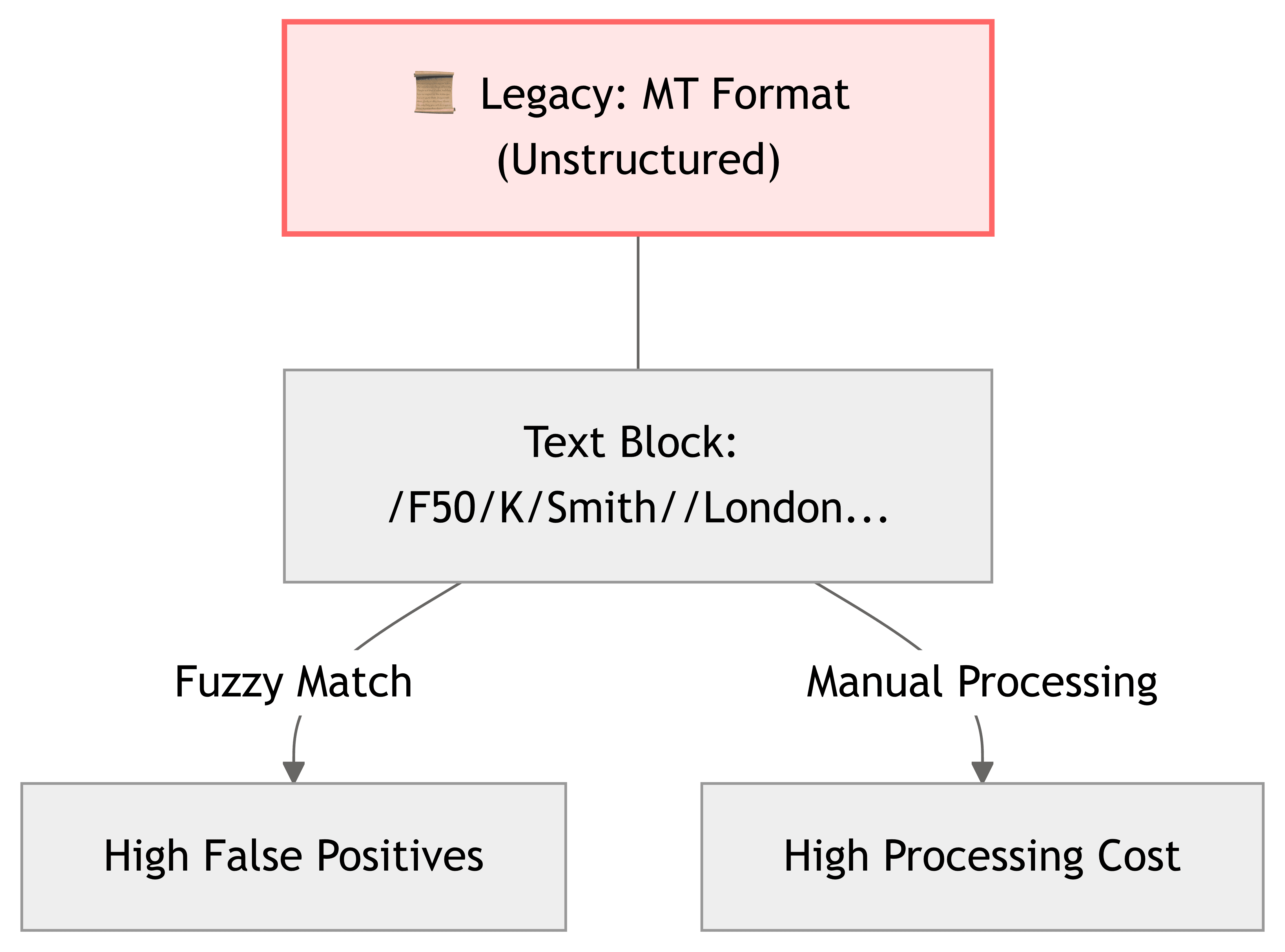 （Unstructured）.png