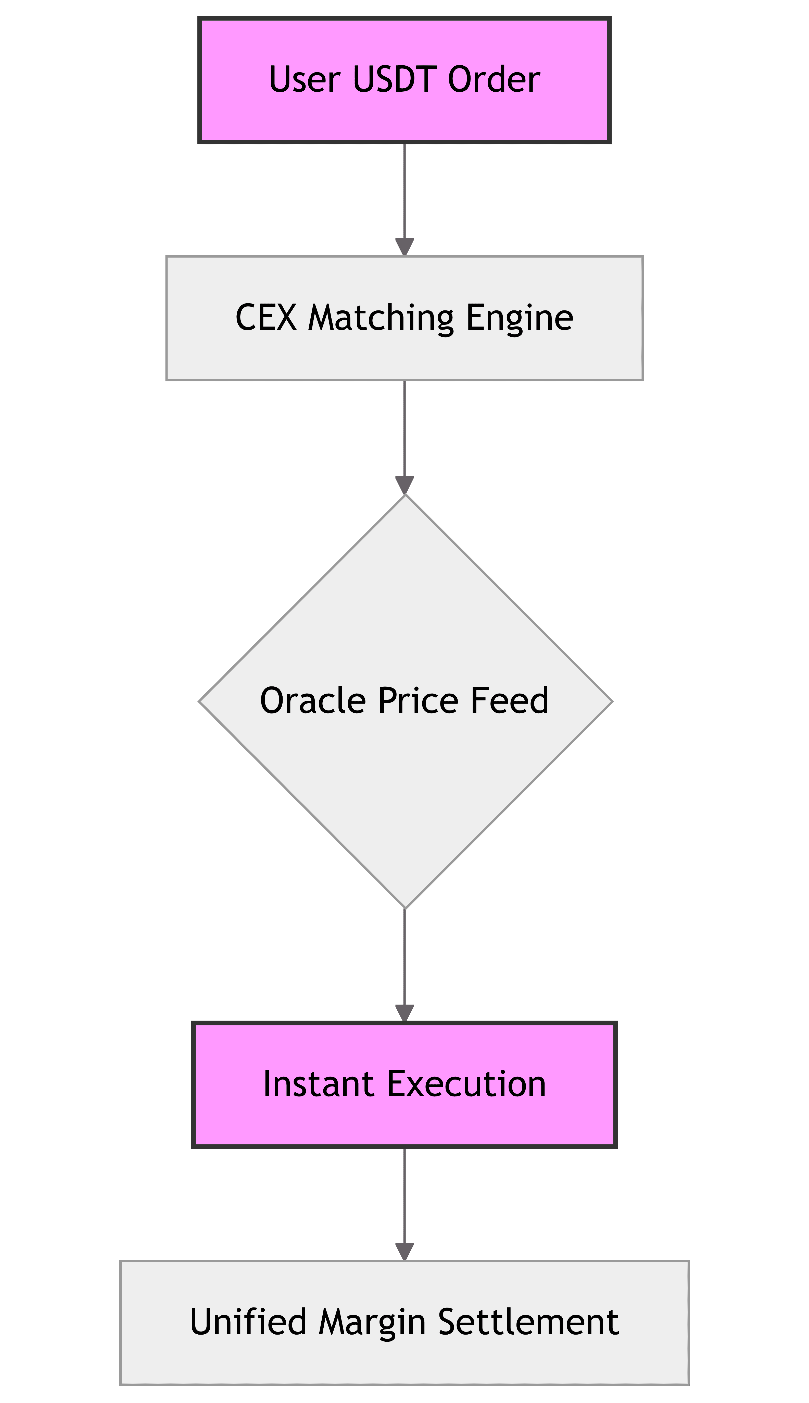 asynccode.png