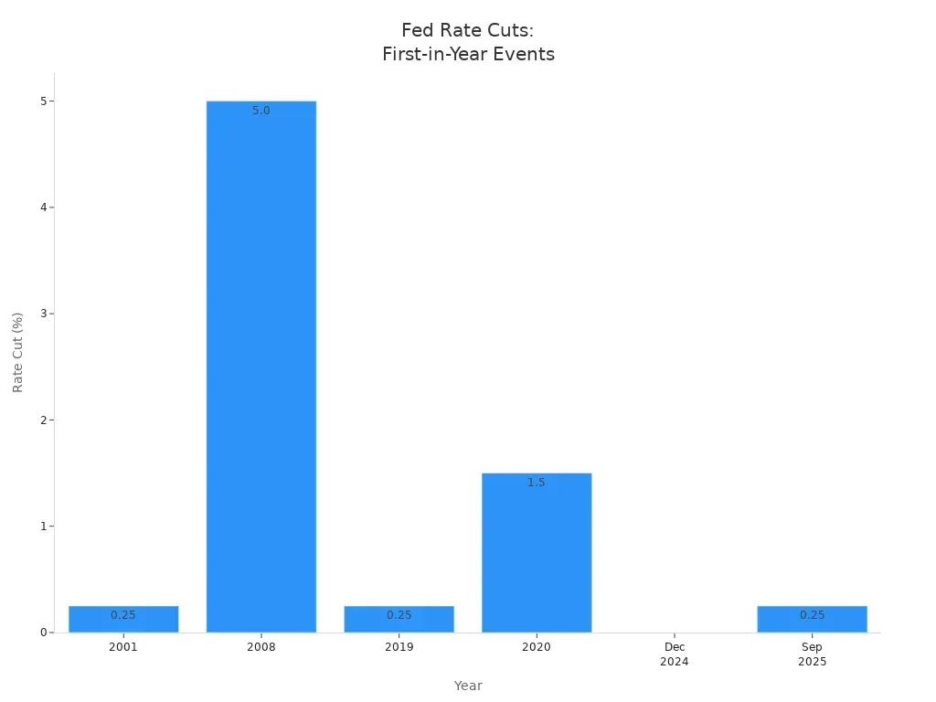 chart_1758177494065053992.webp