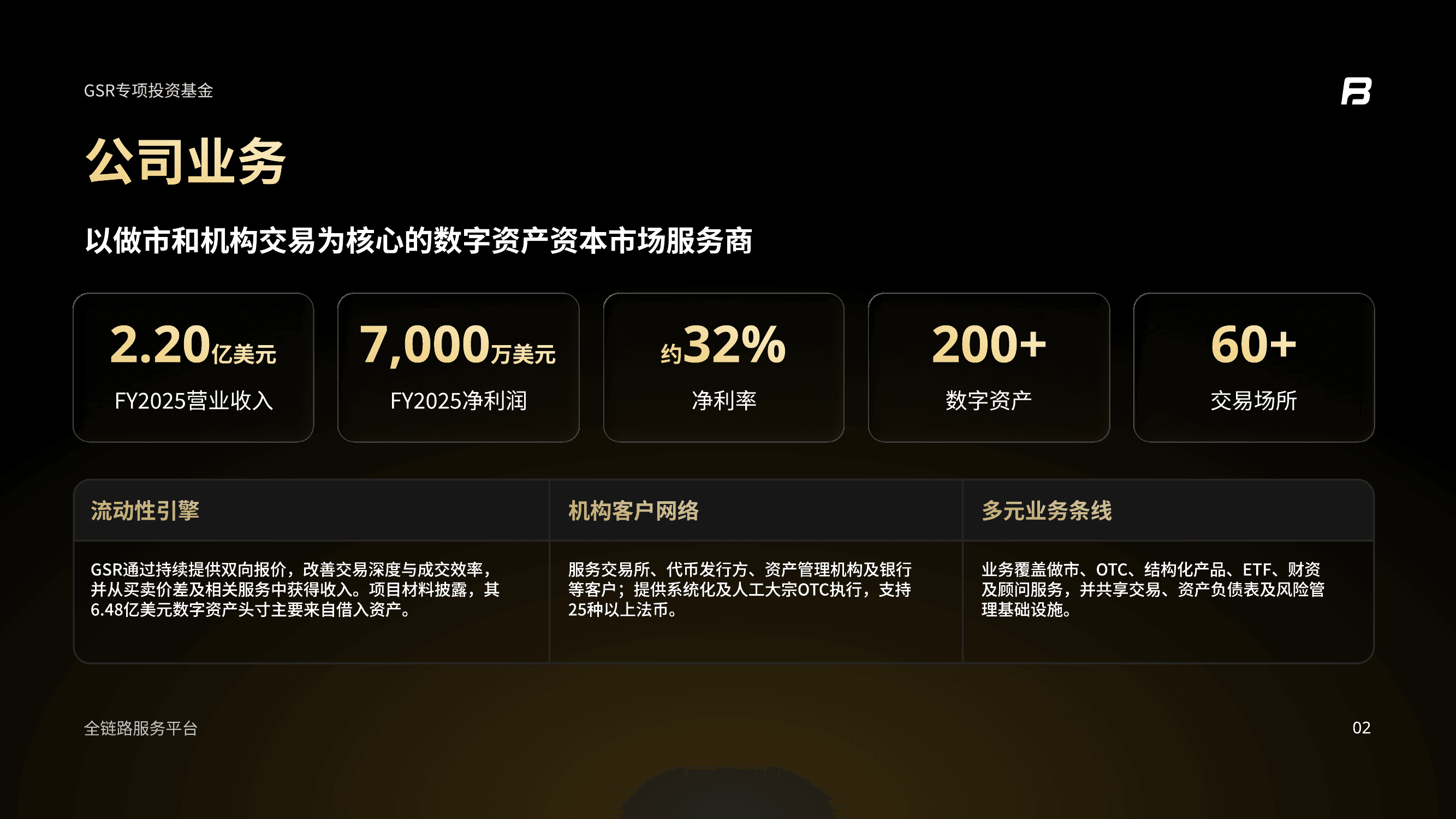 GSR公司业务