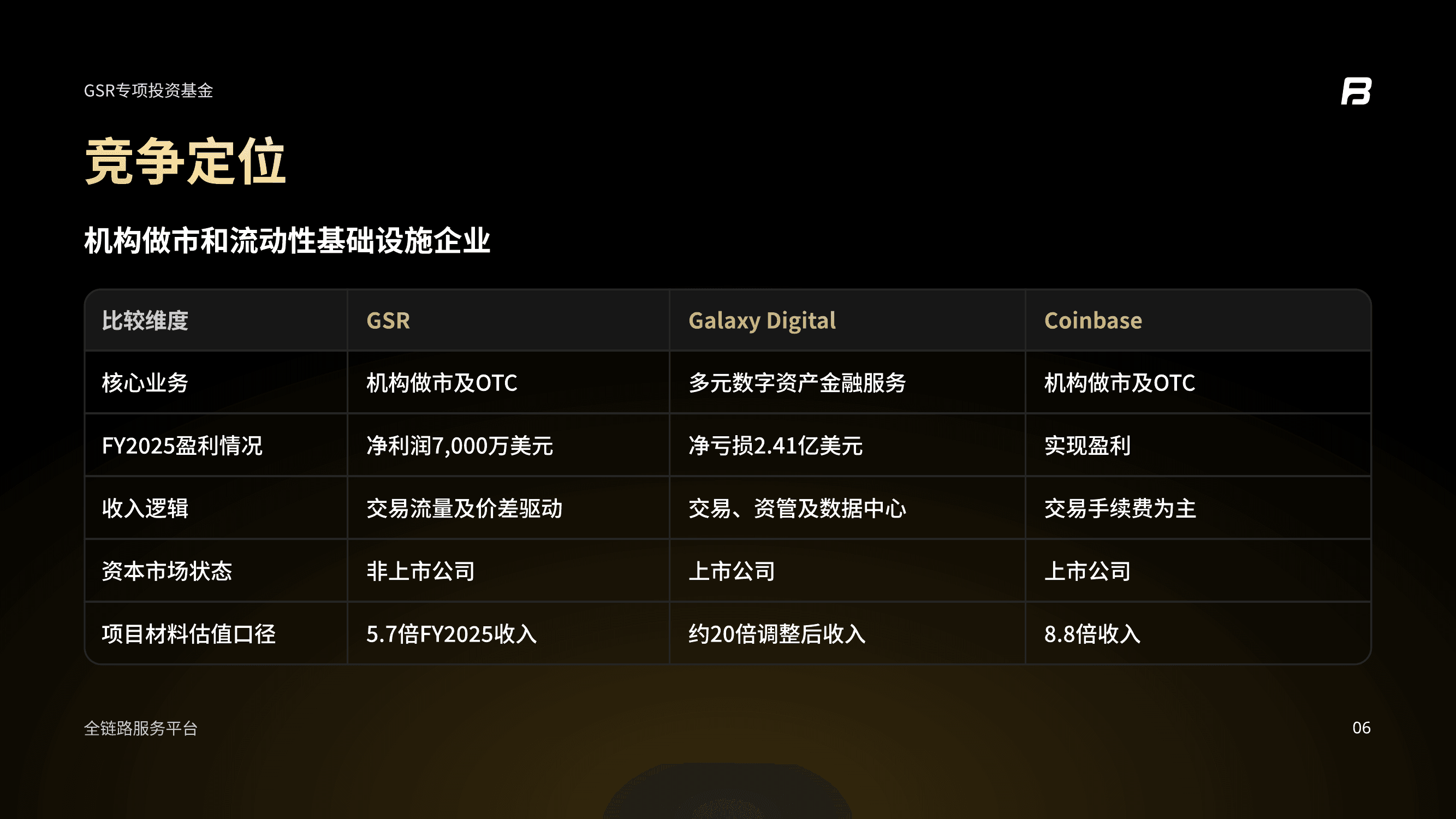 GSR竞争定位