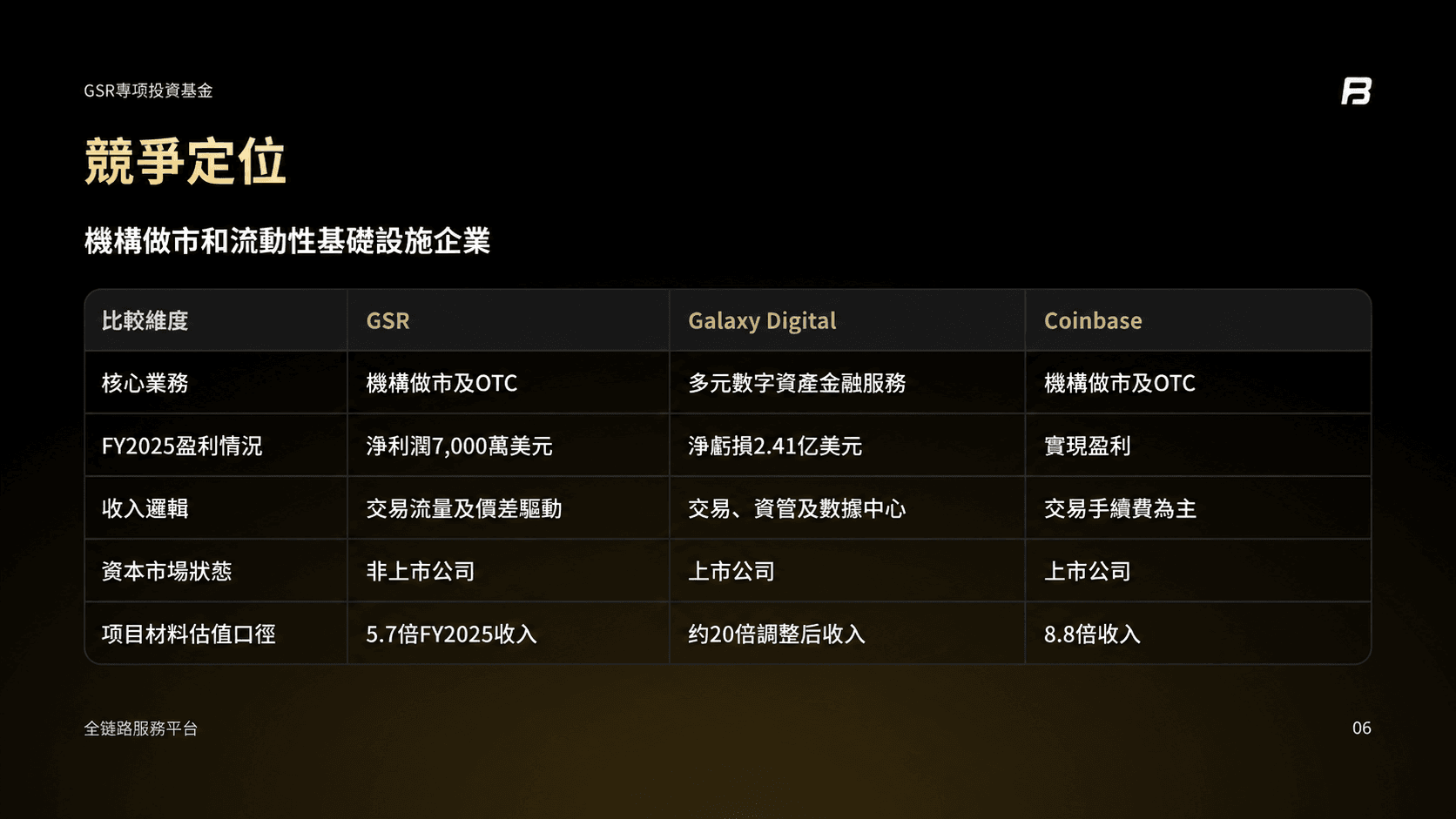 GSR競爭定位