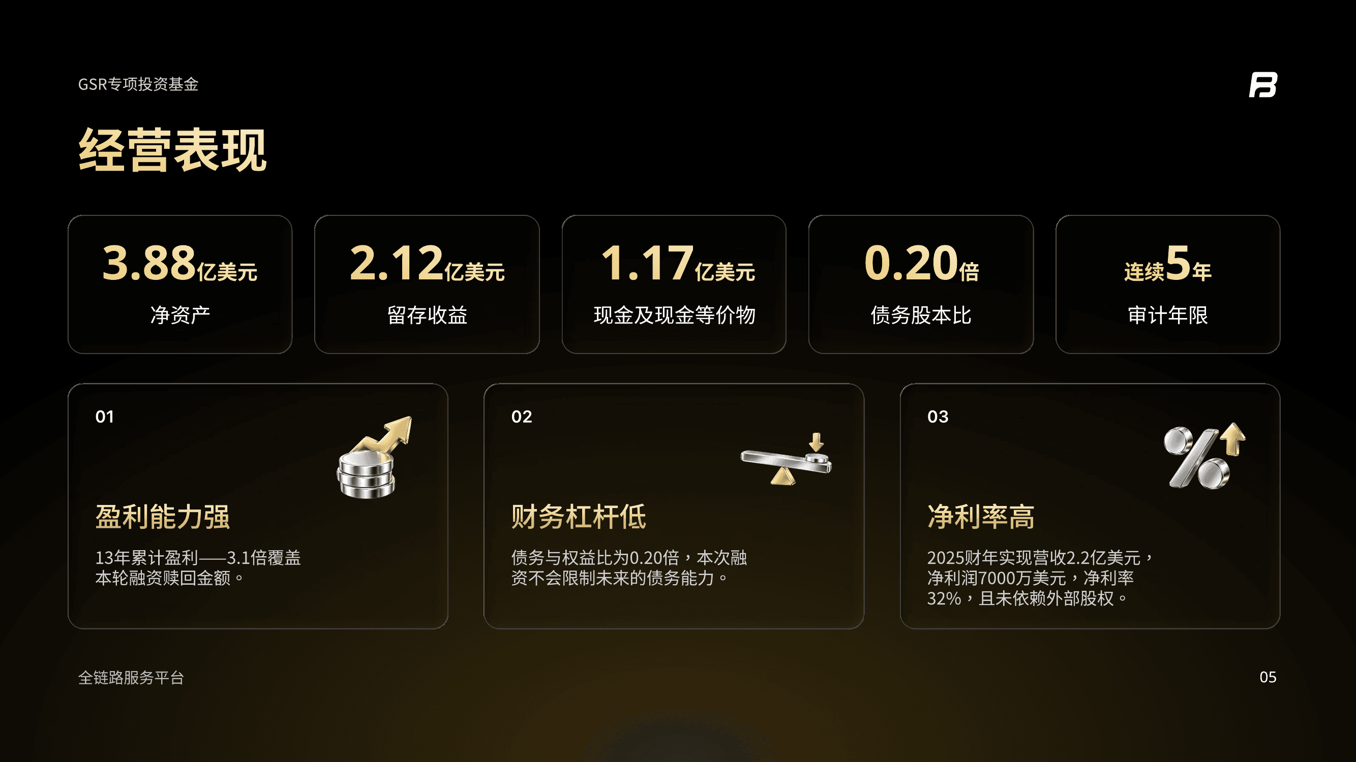 GSR经营表现