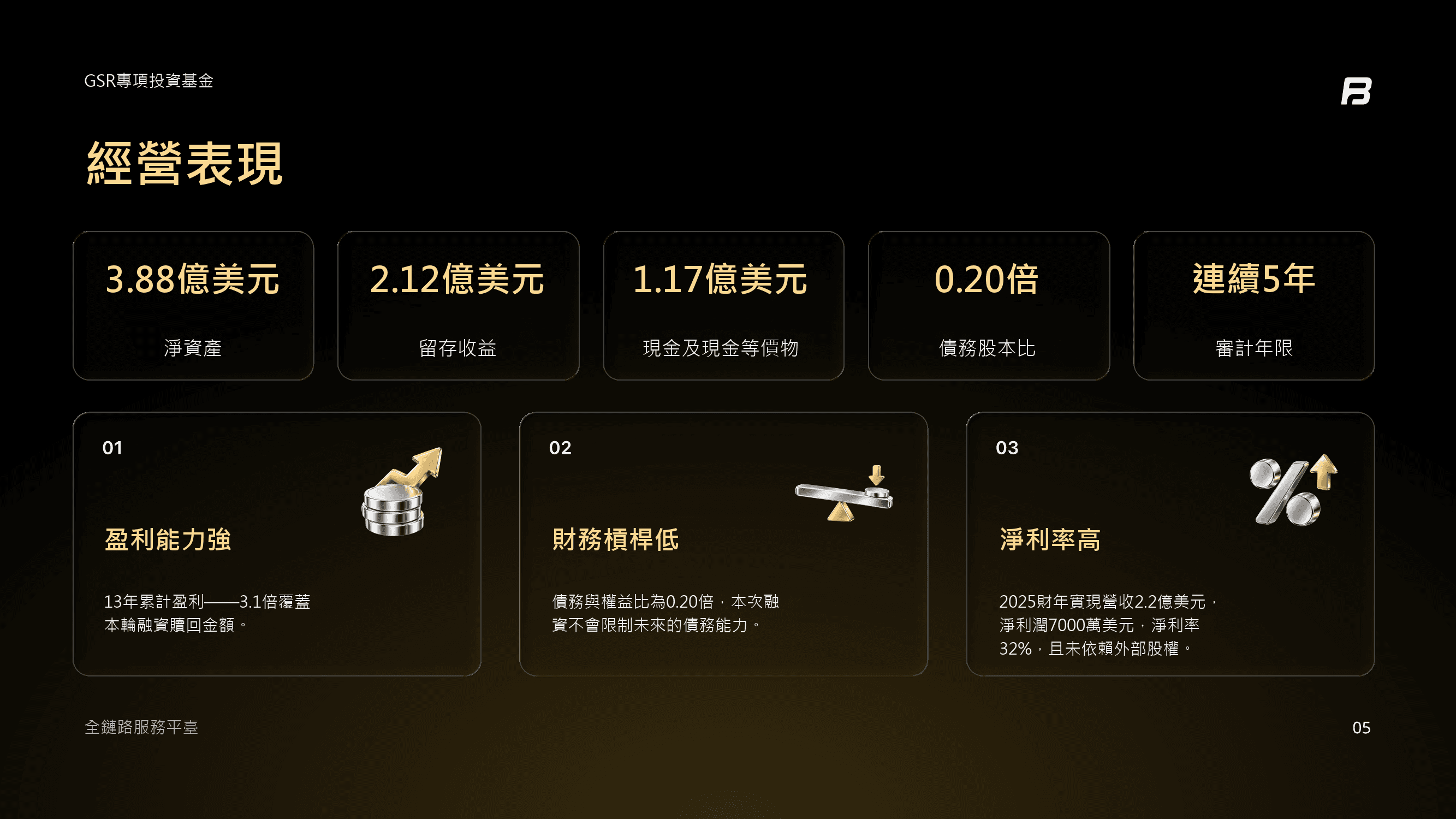 GSR經營表現
