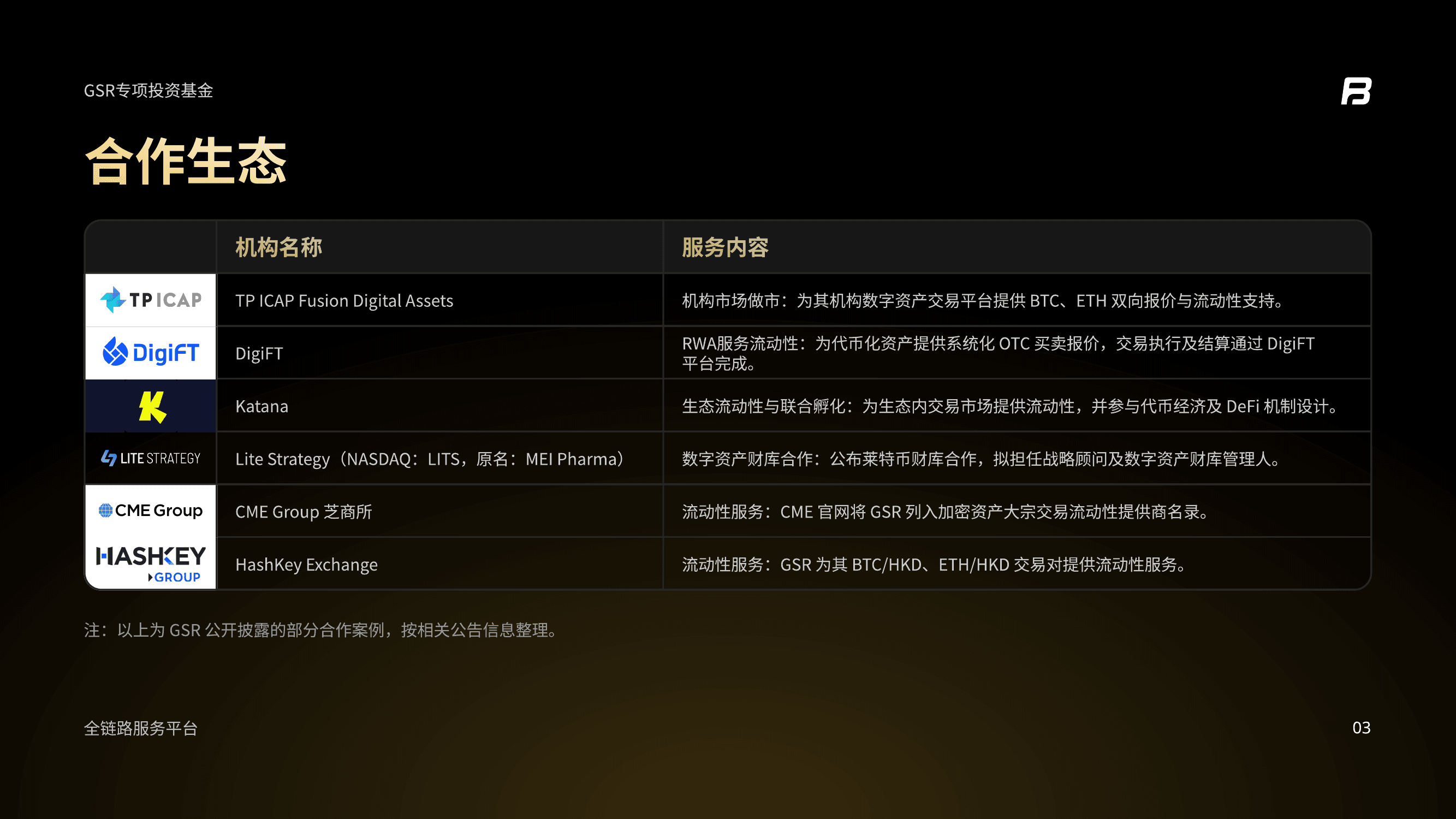 GSR公开合作案例