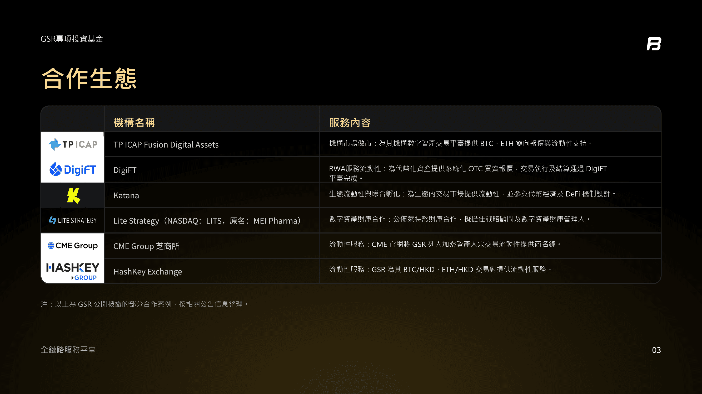 GSR公開合作案例